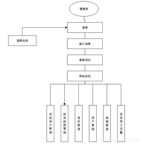 多語言駕校服務(wù)系統(tǒng)設(shè)計(jì)與計(jì)算機(jī)系統(tǒng)服務(wù)集成方案