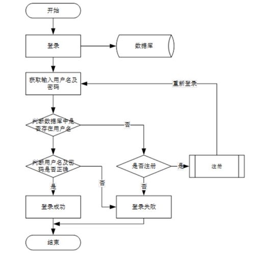 基于SSM框架的公司人員疫情防控管理系統(tǒng)設(shè)計(jì)與實(shí)現(xiàn)